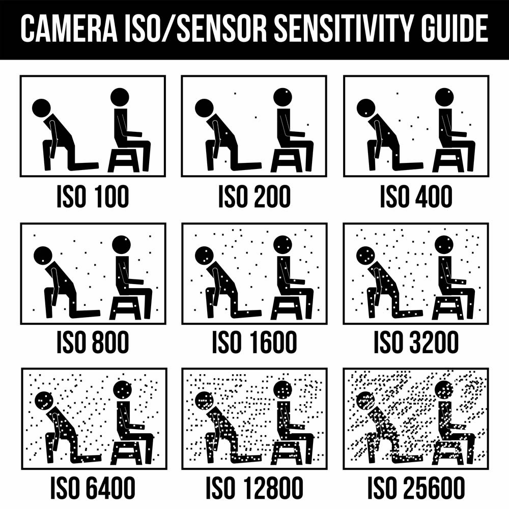 14 Tips ง่าย ๆ การถ่าย Portrait